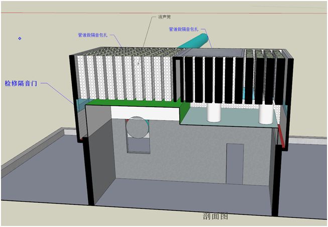 完成一项噪音治理工程项目需要做的准备