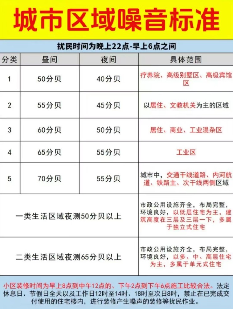 重在预防,噪音性耳聋是如何造成的?